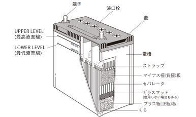 バッテリ